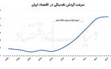 قاب خالی چشم‌انداز اقتصاد