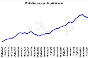 بازگشت بورس از مسیر نزولی