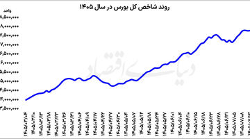 بازگشت بورس از مسیر نزولی