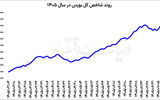 بازگشت بورس از مسیر نزولی