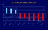 سایه استهلاک بر کارخانه‏‏‌ها