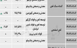زنجیره فولاد - ۱۴۰۴/۰۷/۱۰