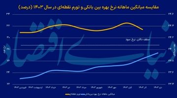 سیاست پولی خاموش