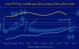 سیاست پولی خاموش