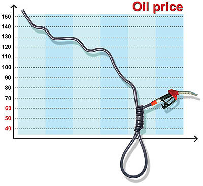 تاثیر قیمت‌های بالای نفت بر اقتصاد آمریکا