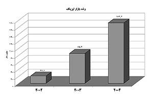 لیزینگ در قزاقستان