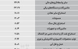 سردمداران ورود و خروج حقیقی‌ها - ۱۴۰۵/۰۷/۰۹