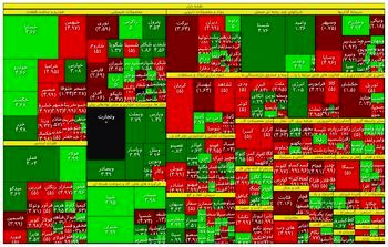 جزئیات آمار معاملات امروز بازار سهام