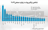 پیشتازان اتوماسیون صنعتی