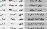 بازار فولاد - ۱۴۰۴/۰۷/۱۰