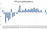 دوراهی اقتصاد در نیمه دوم