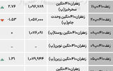 بازار گواهی  - ۱۴۰۴/۰۷/۲۷