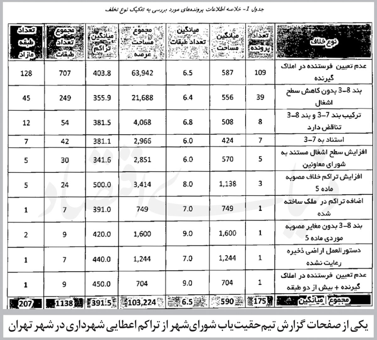 هر ساختمان یک «طبقه اضافه»