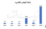 «ثفارس» در مسیر بازآفرینی