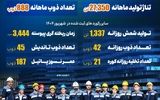 فتح تاریخی در سنگر تولید فولاد مشیز بردسیر