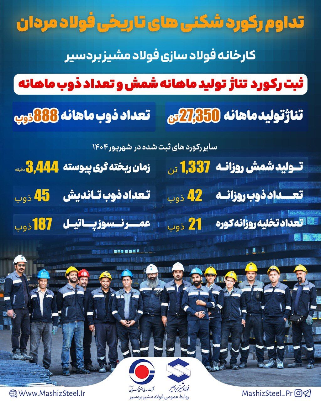 فتح تاریخی در سنگر تولید فولاد مشیز بردسیر