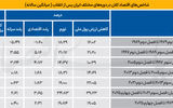 مسیر ترمیم اقتصاد ایران