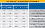 مسیر ترمیم اقتصاد ایران