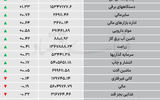 نبض شاخص - ۱۴۰۵/۰۶/۳۱
