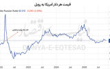 راز ارز تک نرخی روسیه