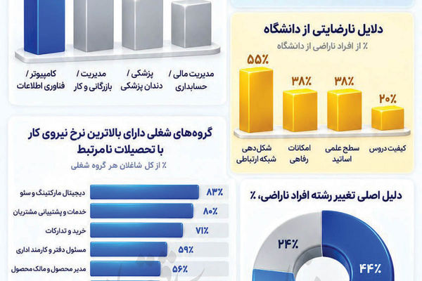 انتخاب رشته در تاریکی بازار کار