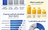 انتخاب رشته در تاریکی بازار کار