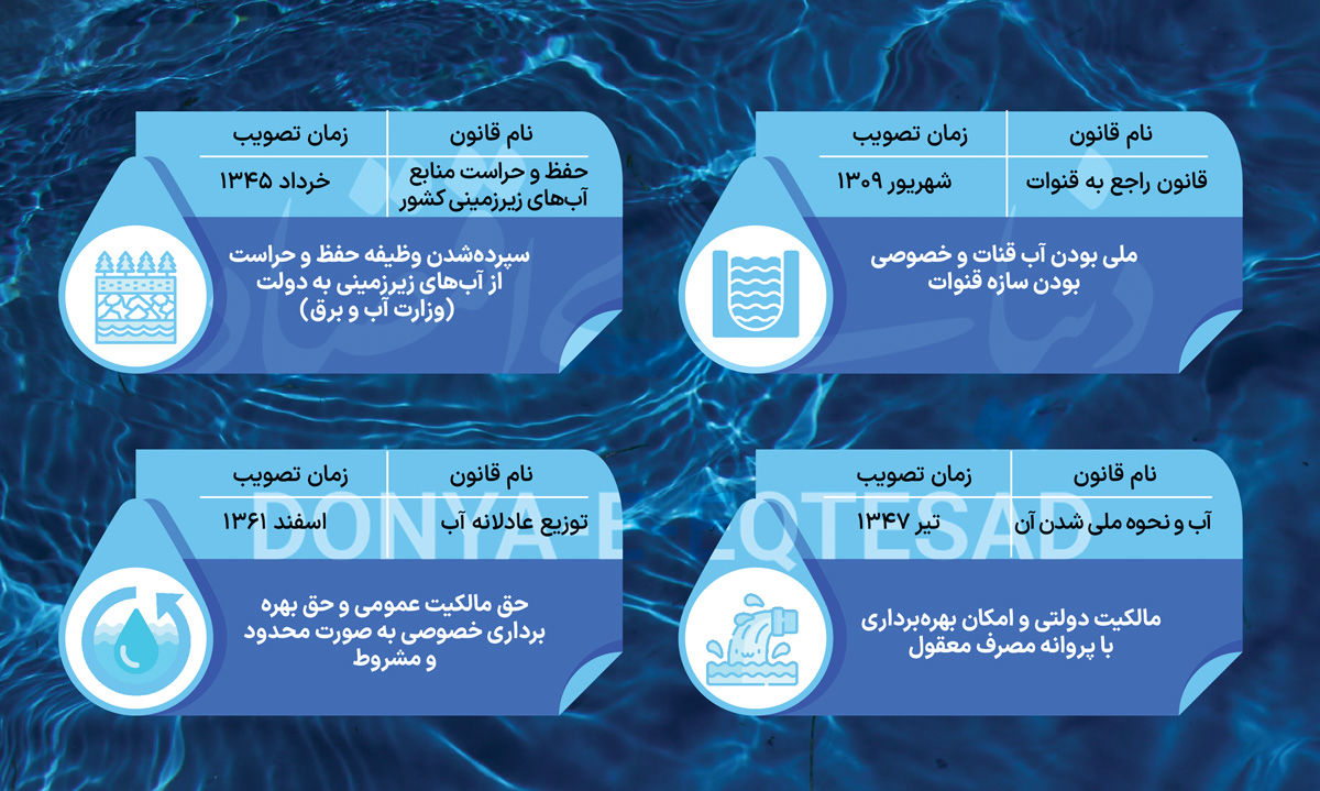 آب در هزارتوی قوانین