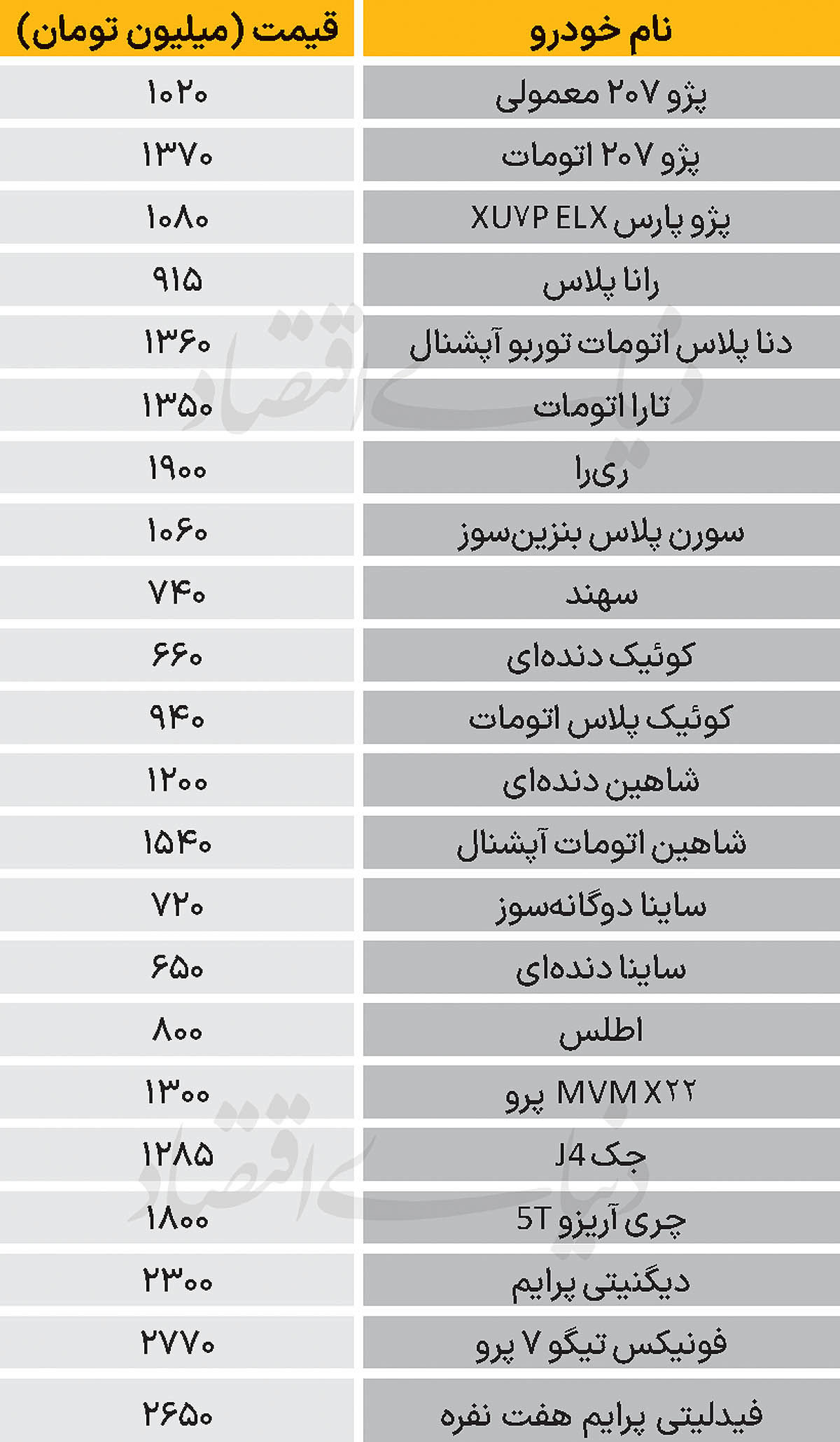 نبض بازار - ۱۴۰۴/۰۸/۱۳