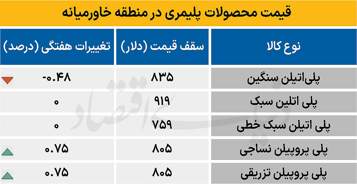 پلیمر خاورمیانه - ۱۴۰۴/۱۲/۰۹