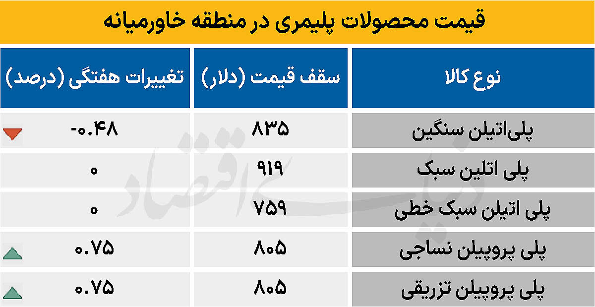 پلیمر خاورمیانه - ۱۴۰۴/۱۲/۰۹
