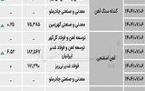زنجیره فولاد - ۱۴۰۴/۰۷/۰۷