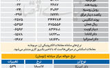 بازار - 1405.07.21