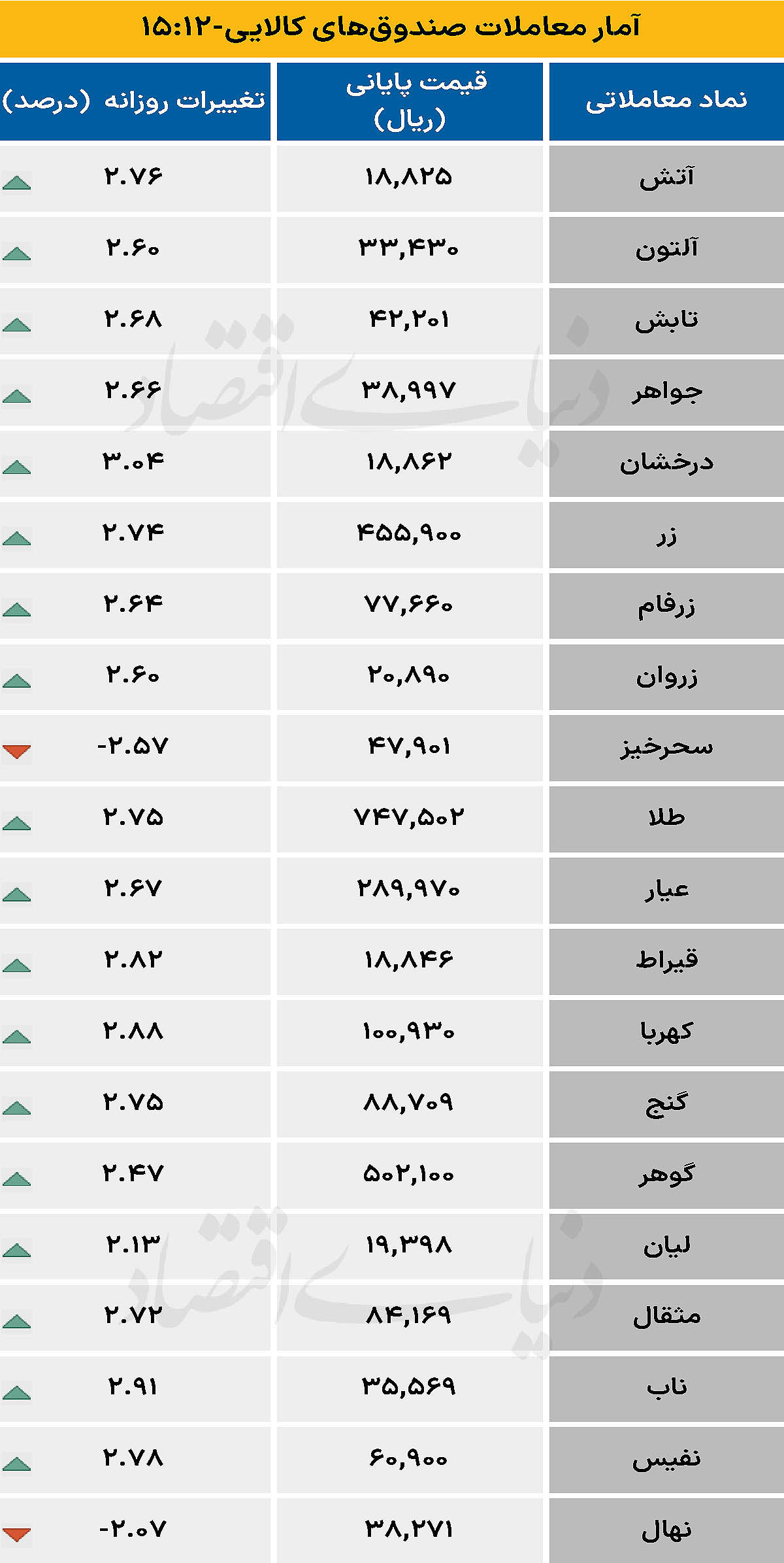 صندوق کالایی - ۱۴۰۴/۰۷/۰۸