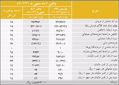 نقدی بر دستورالعمل موسسات حسابرسی معتمد (مصوب شورای عالی بورس)