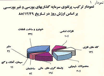 مجمع عمومی عادی سالانه شرکت سرمایه‌گذاری سایپا با تقسیم 150ریال سود، کام سهامداران را شیرین کرد