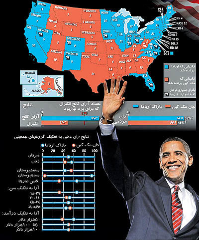 باراک اوباما چگونه رییس‌جمهور شد؟