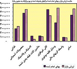 پرتفوی جدید «ونیکی» منتشر شد