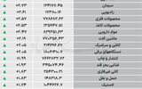 نبض شاخص