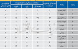 ردپای نمایندگان بیمه در یک‌سوم  شکایت‌ها