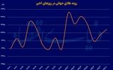رالی فلزات در جنگ تجاری