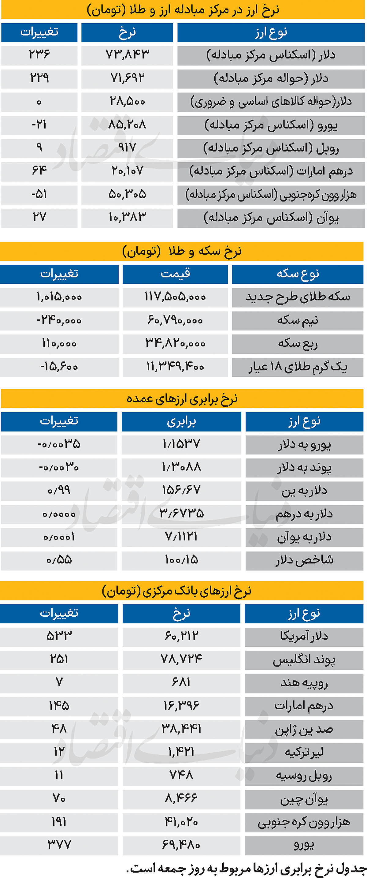 بازار - ۱۴۰۴/۰۹/۰۱
