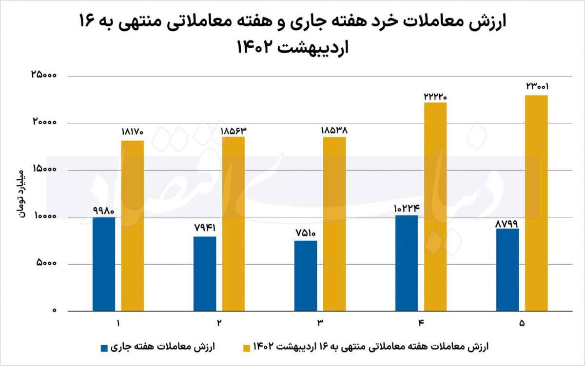 کم‌تحرکی پارامترهای کلیدی در روز فتح قله