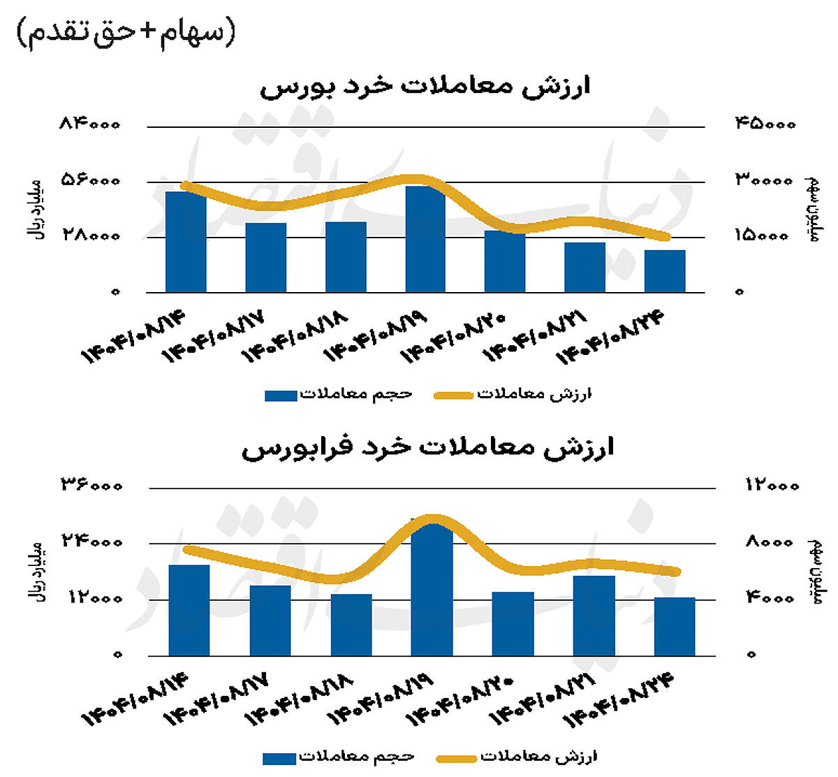 بازار سهام - ۱۴۰۴/۰۸/۲۵
