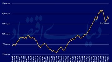بازگشت ریسک‌ سیاسی به بازارها