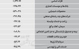 سردمداران ورود و خروج حقیقی‌ها