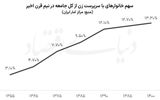 آسیب‌شناسی زنان سرپرست خانوار