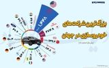 بزرگترین شرکت‌های خودروسازی در جهان