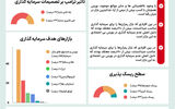 بازارها با تحلیف ترامپ