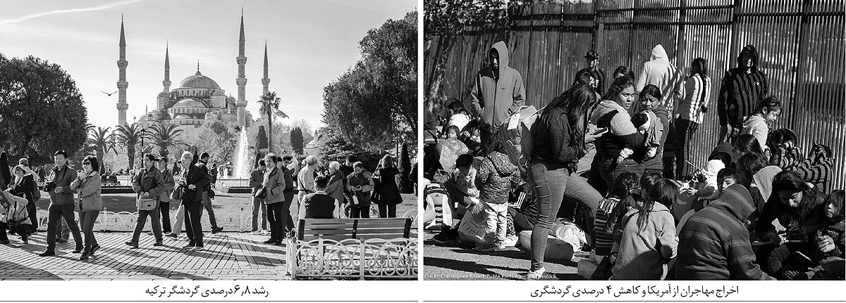 هوای «سمی» توریسم آمریکا