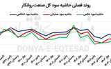  گره کور روانکارها